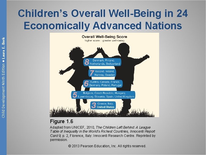 Child Development Ninth Edition ● Laura E. Berk Children’s Overall Well-Being in 24 Economically