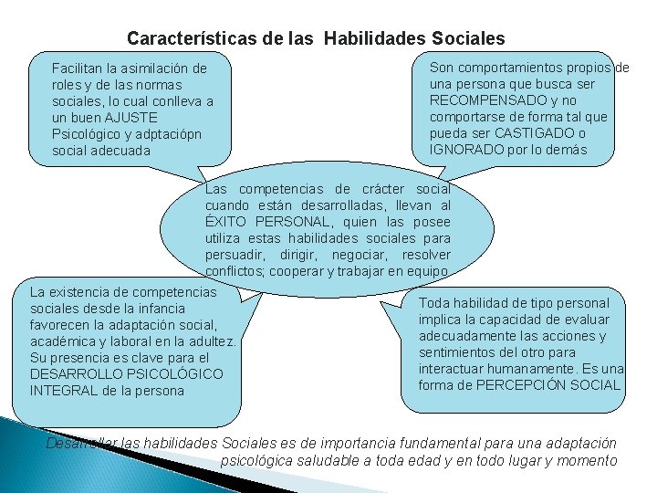 Características de las Habilidades Sociales Facilitan la asimilación de roles y de las normas