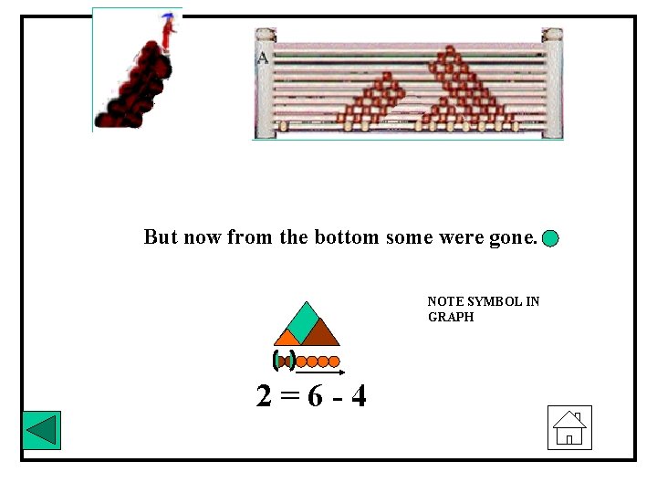 But now from the bottom some were gone. NOTE SYMBOL IN GRAPH 2=6 -4