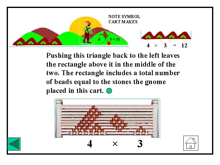 NOTE SYMBOL CART MAKES 4 × 3 = 12 Pushing this triangle back to