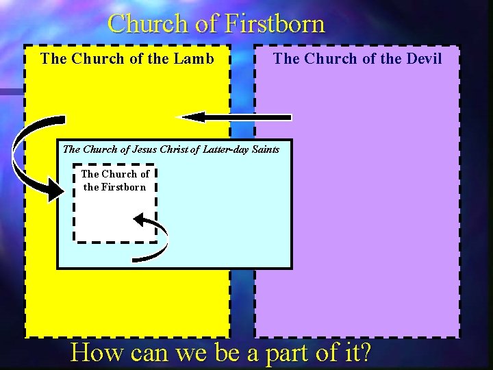 Church of Firstborn The Church of the Lamb The Church of the Devil The