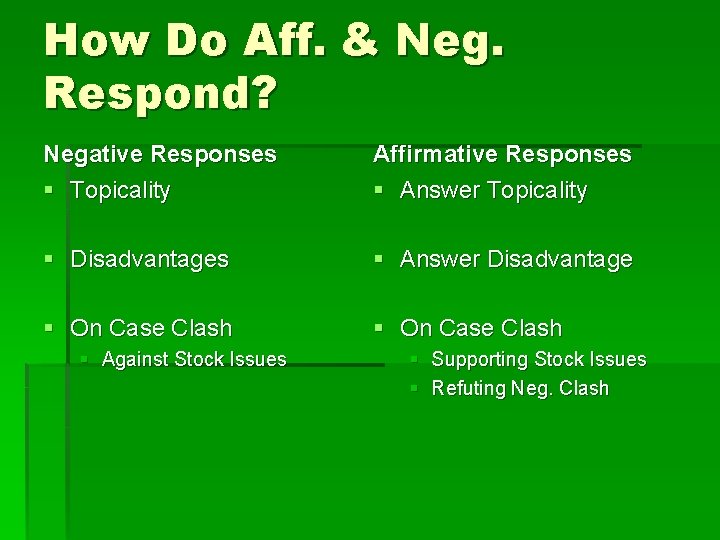 How Do Aff. & Neg. Respond? Negative Responses § Topicality Affirmative Responses § Answer