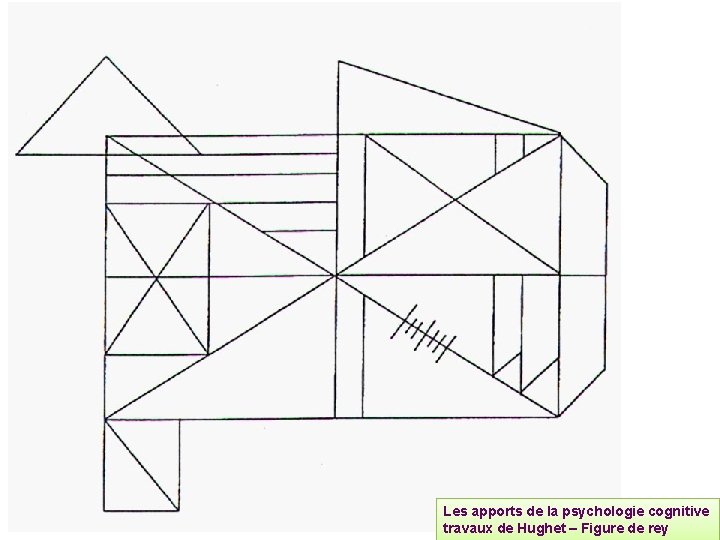 Les apports de la psychologie cognitive travaux de Hughet – Figure de rey 