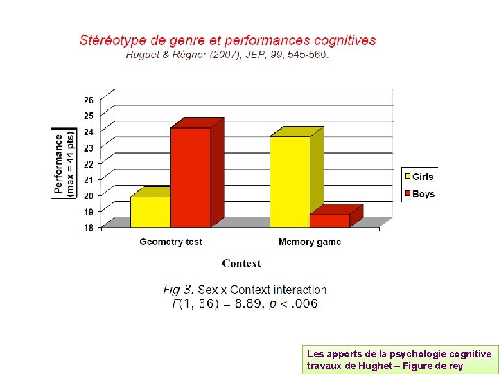 Les apports de la psychologie cognitive travaux de Hughet – Figure de rey 