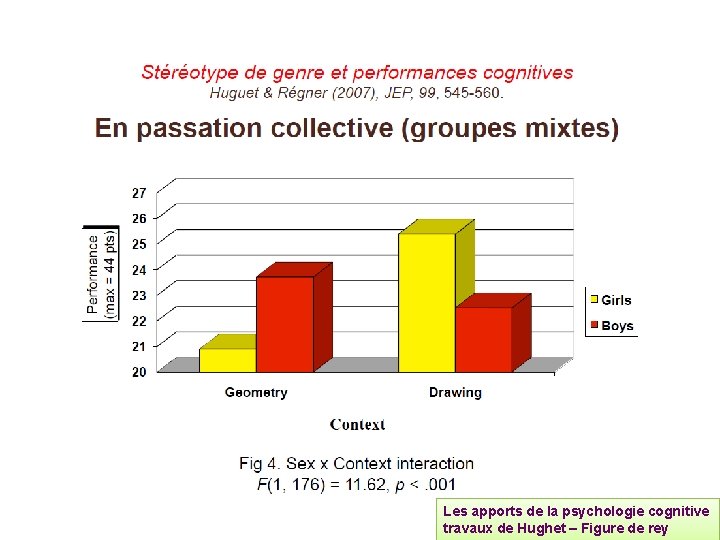 Les apports de la psychologie cognitive travaux de Hughet – Figure de rey 