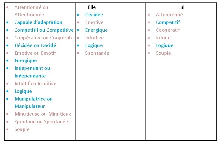  Attentionné ou Attentionnée Capable d’adaptation Compétitif ou Compétitive Coopérative ou Coopératif Décidée ou