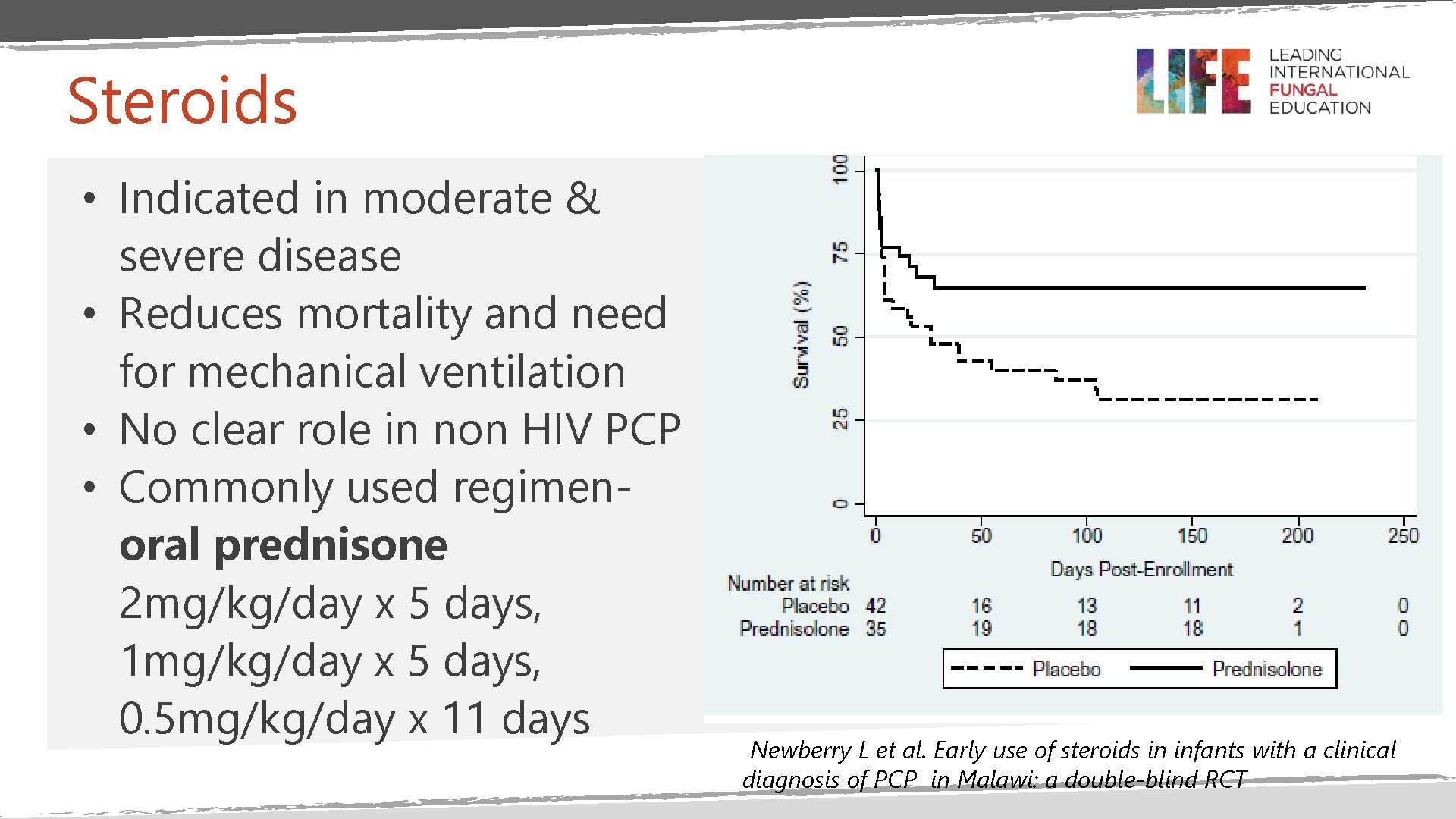 Steroids • Indicated in moderate & severe disease • Reduces mortality and need for