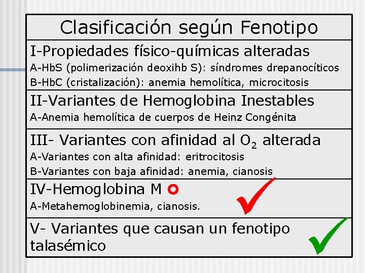 Clasificación según Fenotipo I-Propiedades físico-químicas alteradas A-Hb. S (polimerización deoxihb S): síndromes drepanocíticos B-Hb.