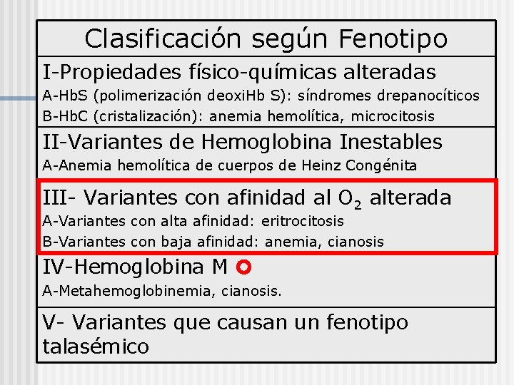 Clasificación según Fenotipo I-Propiedades físico-químicas alteradas A-Hb. S (polimerización deoxi. Hb S): síndromes drepanocíticos
