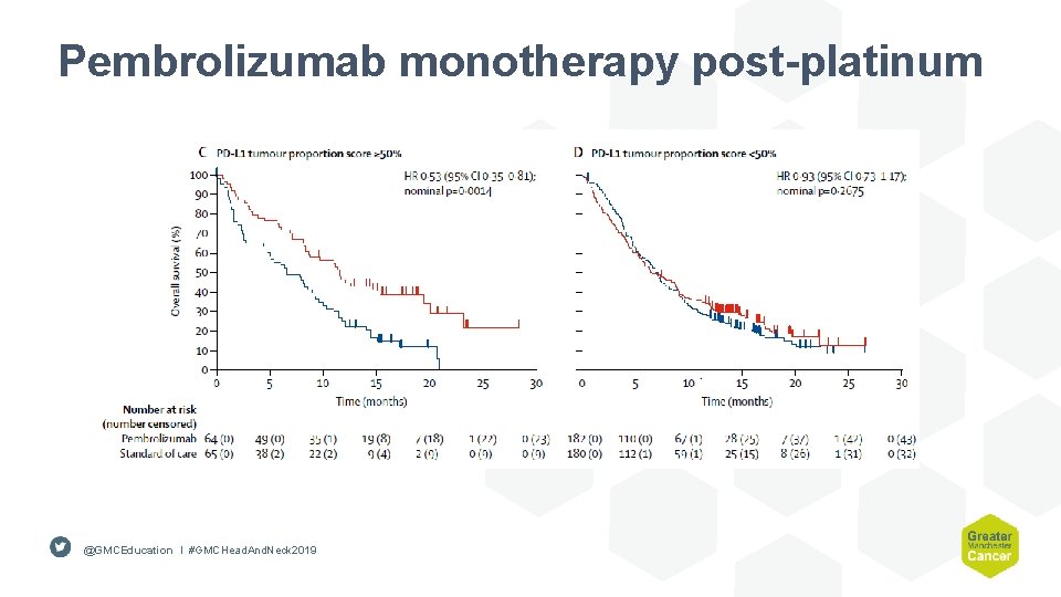 Pembrolizumab monotherapy post-platinum @GMCEducation I #GMCHead. And. Neck 2019 