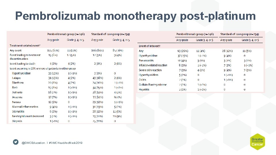 Pembrolizumab monotherapy post-platinum @GMCEducation I #GMCHead. And. Neck 2019 