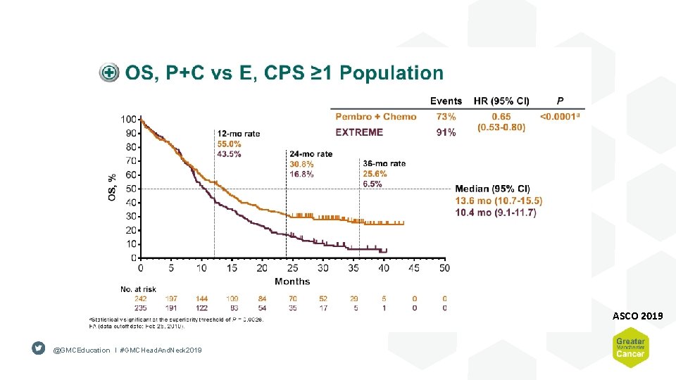 ASCO 2019 @GMCEducation I #GMCHead. And. Neck 2019 