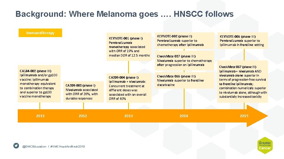 Background: Where Melanoma goes …. HNSCC follows Immunotherapy KEYNOTE-001 (phase I) Pembrolizumab monotherapy associated