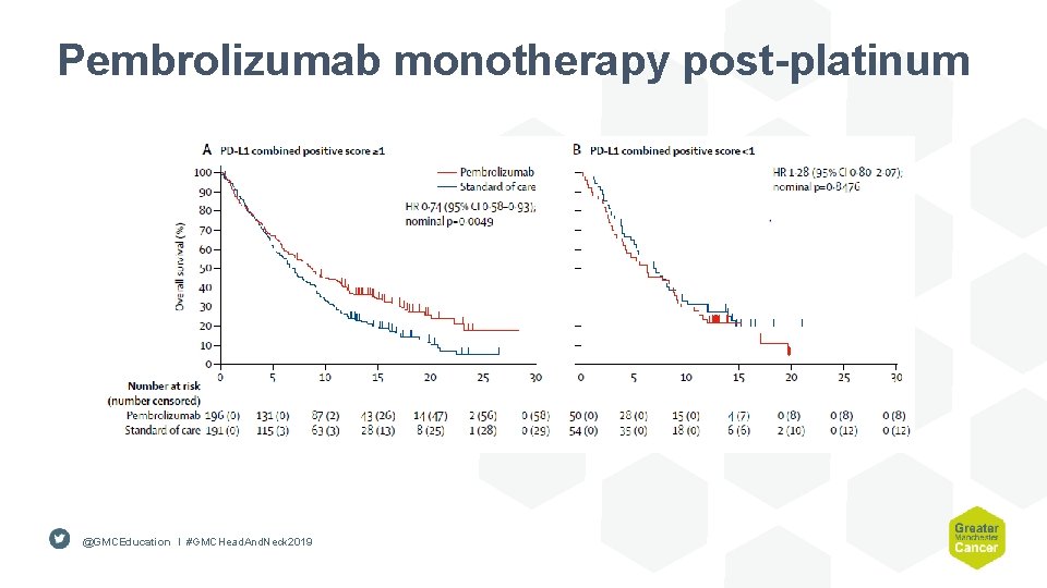 Pembrolizumab monotherapy post-platinum @GMCEducation I #GMCHead. And. Neck 2019 