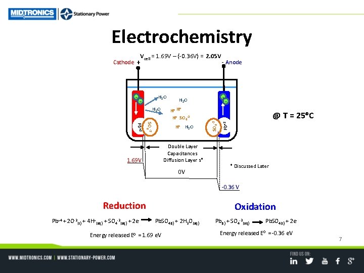 Electrochemistry Vcell = 1. 69 V – (-0. 36 V) = 2. 05 V
