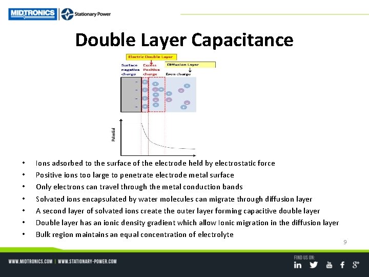 Double Layer Capacitance • • Ions adsorbed to the surface of the electrode held