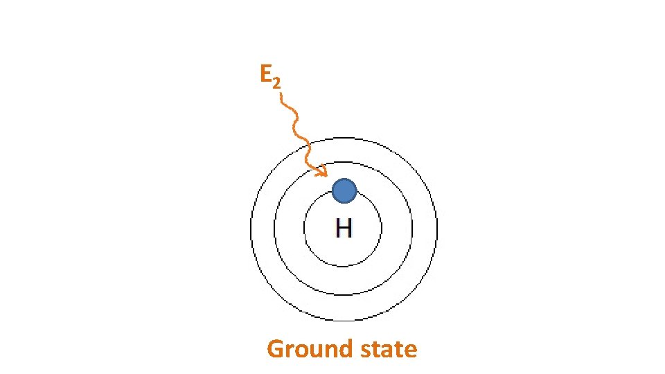 E 2 Ground state 