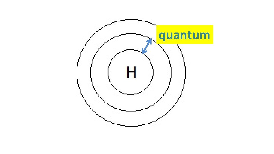 quantum 