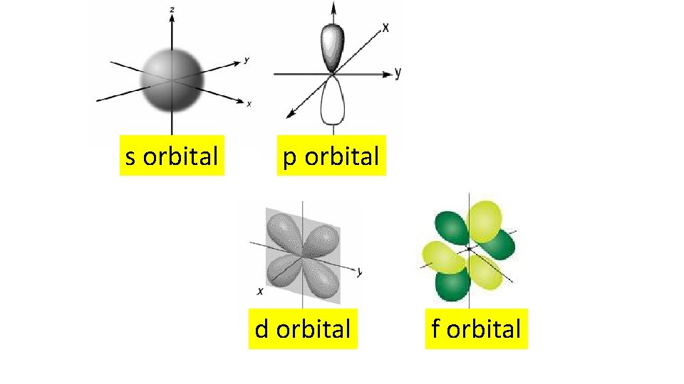 s orbital p orbital d orbital f orbital 