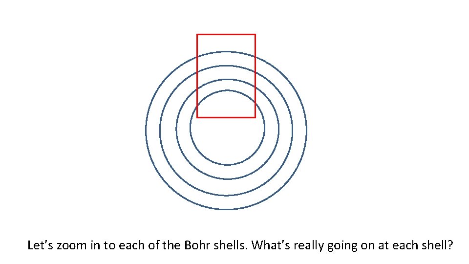 Let’s zoom in to each of the Bohr shells. What’s really going on at