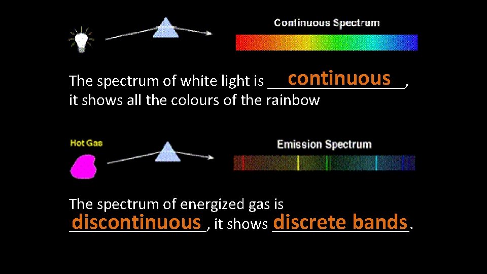 continuous The spectrum of white light is _________, it shows all the colours of