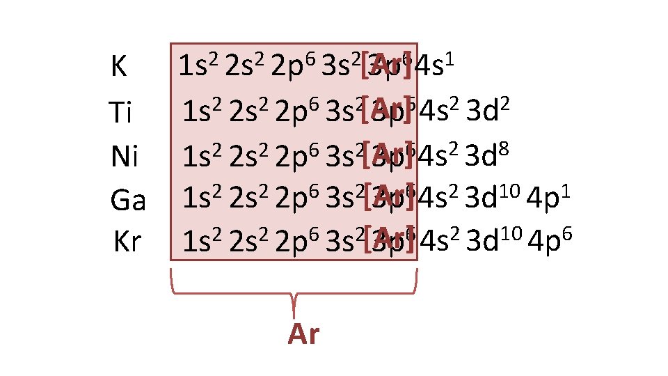 K Ti Ni Ga Kr 1 2 2 6 [Ar] 4 s 1 s