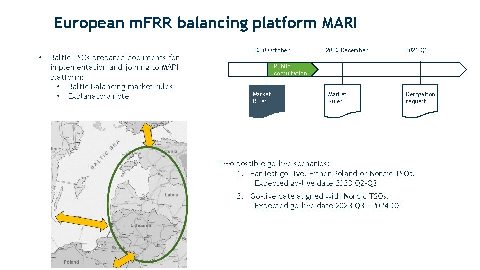 European m. FRR balancing platform MARI • Baltic TSOs prepared documents for implementation and