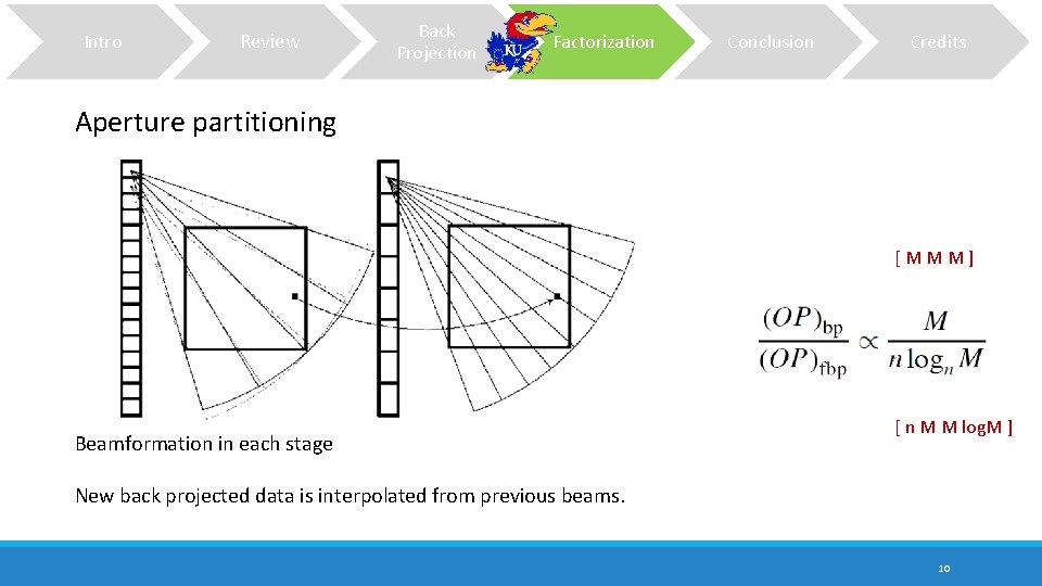 Intro Review Back Projection Factorization Conclusion Credits Aperture partitioning [MMM] Beamformation in each stage
