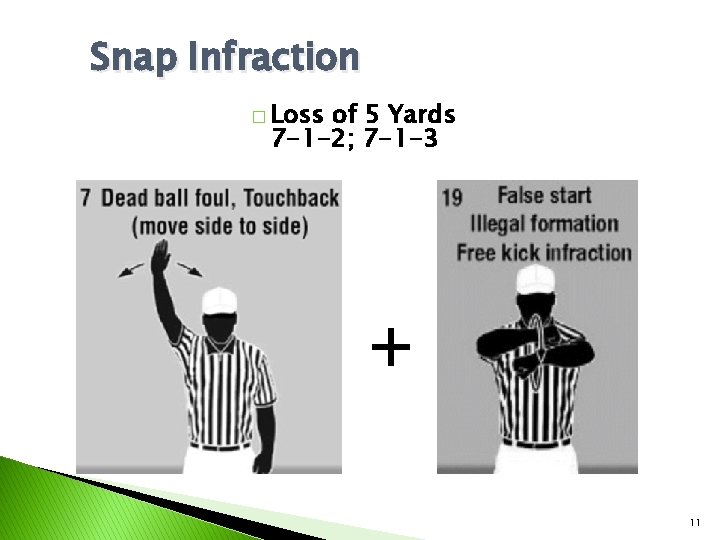 Snap Infraction � Loss of 5 Yards 7 -1 -2; 7 -1 -3 +