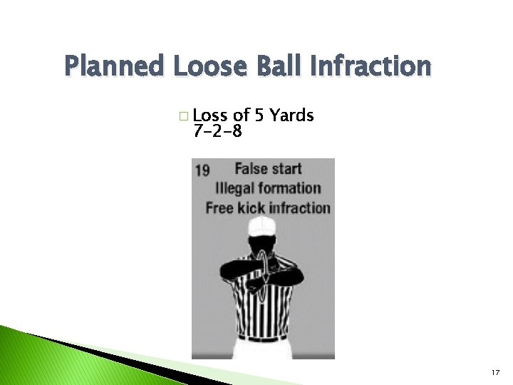 Planned Loose Ball Infraction � Loss of 5 Yards 7 -2 -8 17 