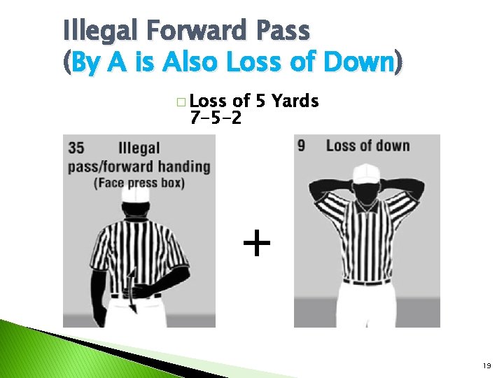 Illegal Forward Pass (By A is Also Loss of Down) � Loss of 5