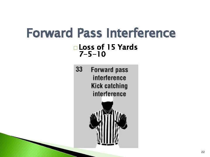 Forward Pass Interference � Loss of 15 Yards 7 -5 -10 22 