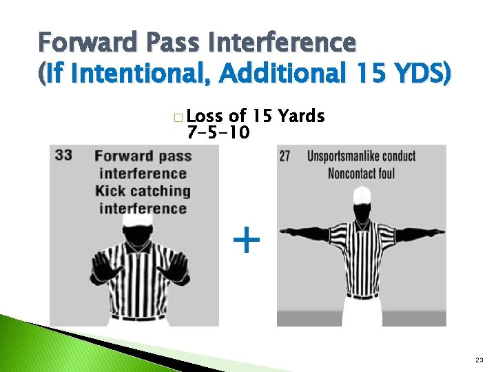 Forward Pass Interference (If Intentional, Additional 15 YDS) � Loss of 15 Yards 7