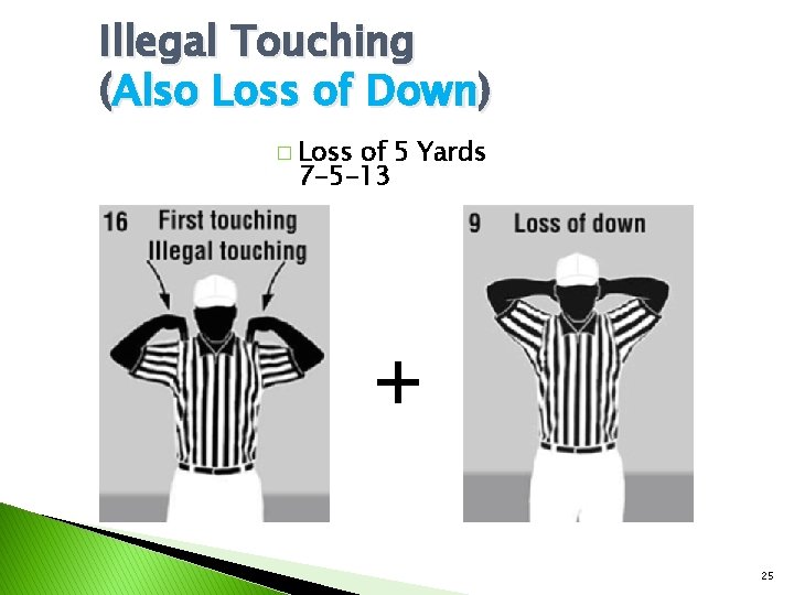 Illegal Touching (Also Loss of Down) � Loss of 5 Yards 7 -5 -13