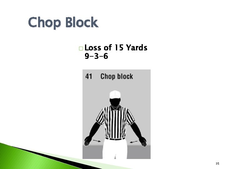 Chop Block � Loss of 15 Yards 9 -3 -6 35 