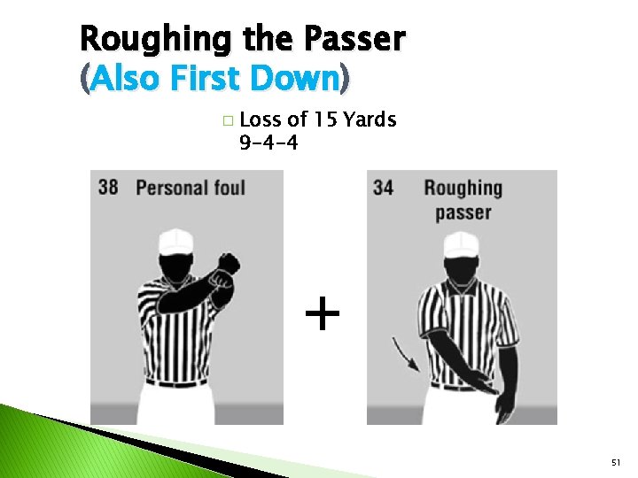 Roughing the Passer (Also First Down) � Loss of 15 Yards 9 -4 -4