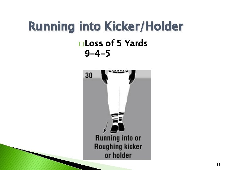 Running into Kicker/Holder � Loss of 5 Yards 9 -4 -5 52 
