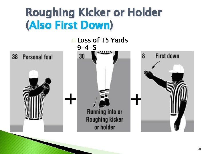 Roughing Kicker or Holder (Also First Down) � + Loss of 15 Yards 9