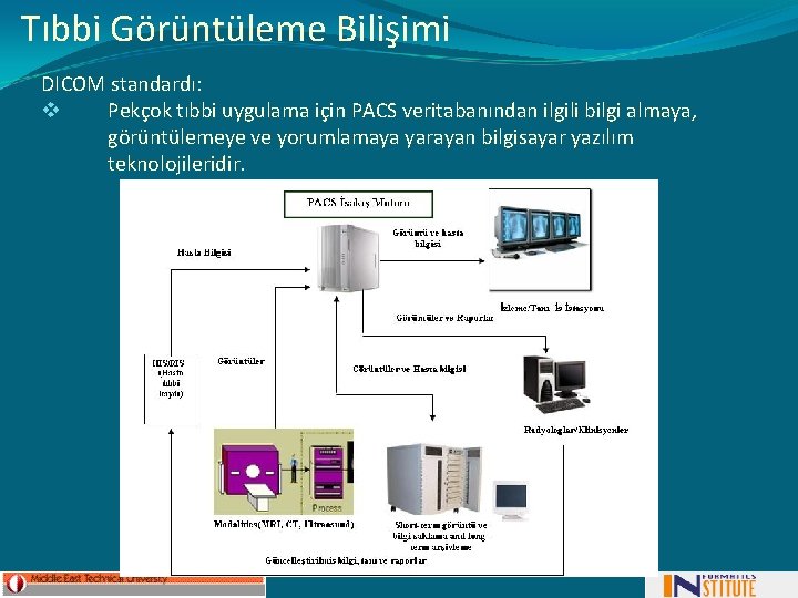 Tıbbi Görüntüleme Bilişimi DICOM standardı: v Pekçok tıbbi uygulama için PACS veritabanından ilgili bilgi