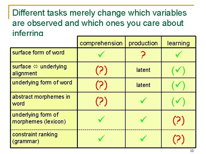 Different tasks merely change which variables are observed and which ones you care about