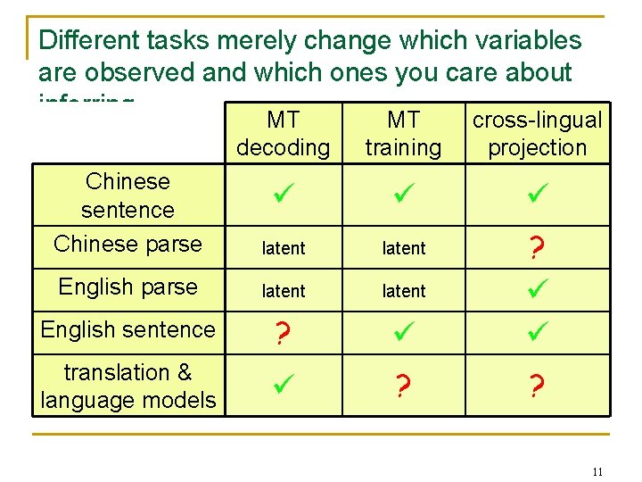 Different tasks merely change which variables are observed and which ones you care about