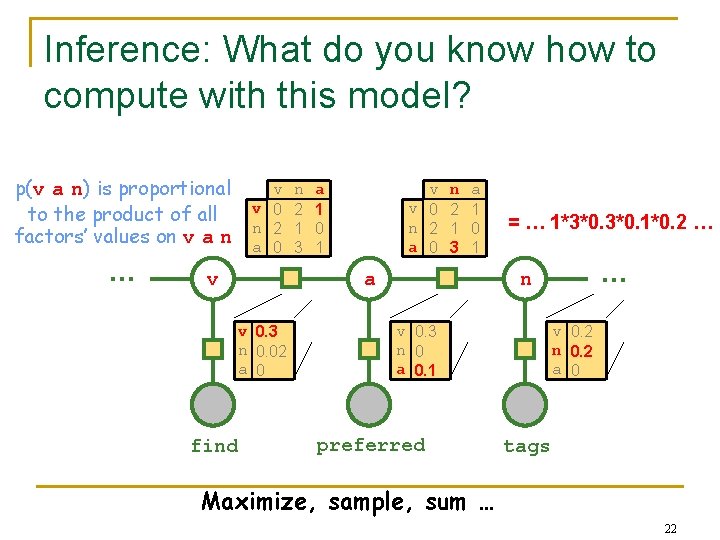 Inference: What do you know how to compute with this model? p(v a n)