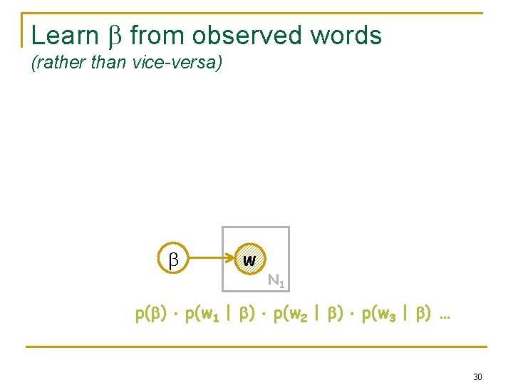 Learn from observed words (rather than vice-versa) w N 1 p( ) p(w 1