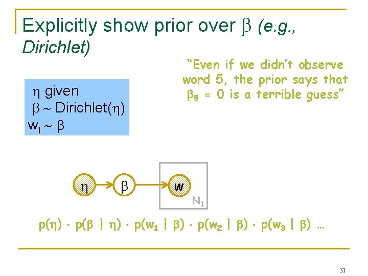 Explicitly show prior over (e. g. , Dirichlet) given Dirichlet( ) wi “Even if