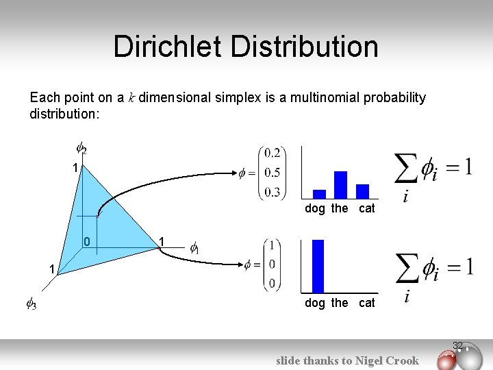 Dirichlet Distribution Each point on a k dimensional simplex is a multinomial probability distribution: