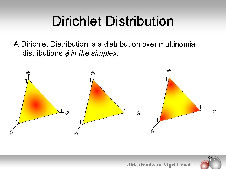 Dirichlet Distribution A Dirichlet Distribution is a distribution over multinomial distributions in the simplex.