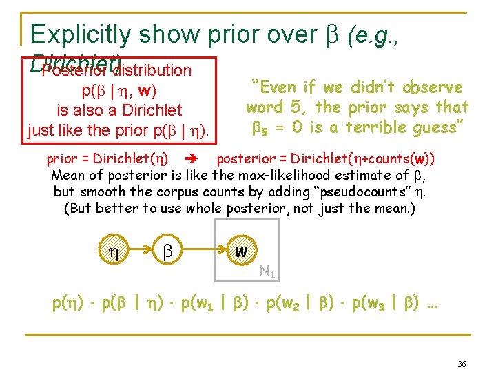 Explicitly show prior over (e. g. , Dirichlet) Posterior distribution p( | , w)