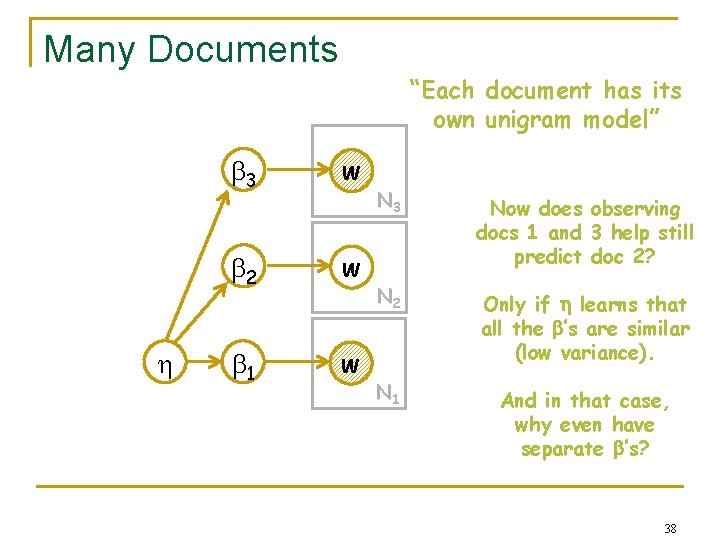 Many Documents “Each document has its own unigram model” 3 w 2 w 1