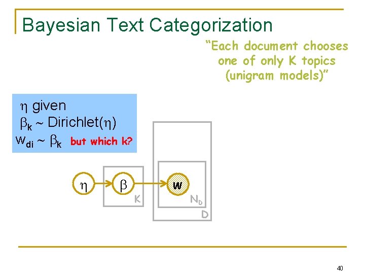 Bayesian Text Categorization “Each document chooses one of only K topics (unigram models)” given