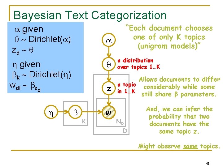 Bayesian Text Categorization given Dirichlet( ) zd given k Dirichlet( ) wdi zd K